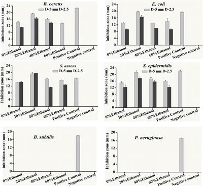 Characterization of Anti-bacterial Compounds from the Seed Coat of Chinese Windmill Palm Tree (Trachycarpus fortunei)